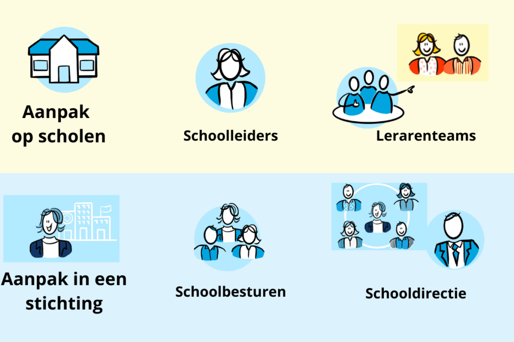 Aanpak Stichting LeerKRACHT