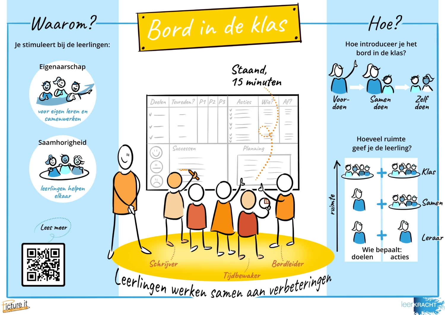 Leerrendement van leerlingen verhogen - Stichting leerKRACHT