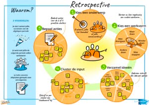 Wil je meer structuur in het evalueren met je leerlingen?