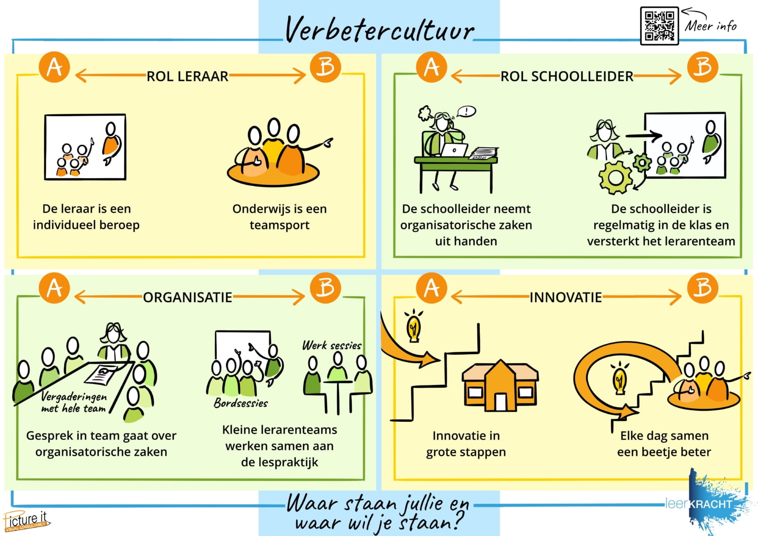 Verbetercultuur Op Directieniveau Creëren? Effectiever Besturen!