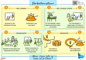 Verbetercultuur – voor in de school