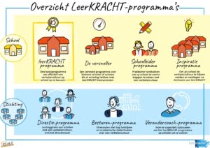 Overzicht leerKRACHT-programma’s