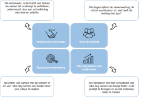 Stichting leerKRACHT: hoe gaat het met ons?