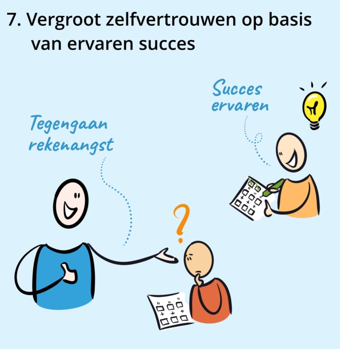 Rekenonderwijs Verbeteren - Stichting LeerKRACHT