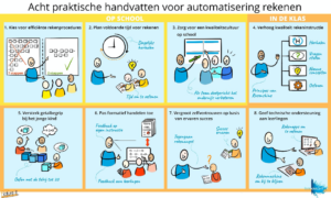 Masterplan basisvaardigheden: hoe bereik je als school duurzame impact met eenmalige middelen?