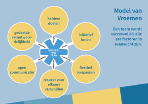 Elke dag SAMEN een beetje beter: werken in teams